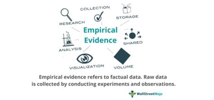 What is empirical evidence based on?