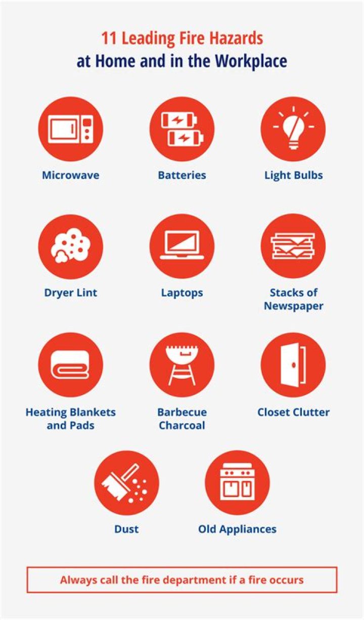 What is fire hazard and types?