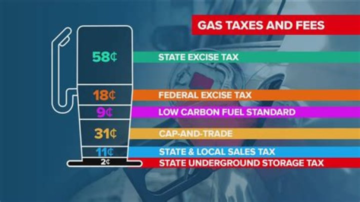 What is gas tax in NC?