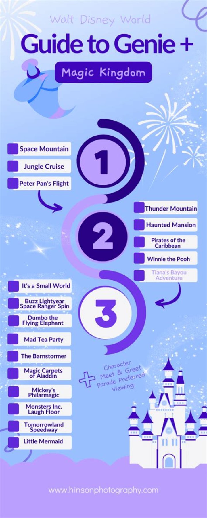 What is Genie Disney?