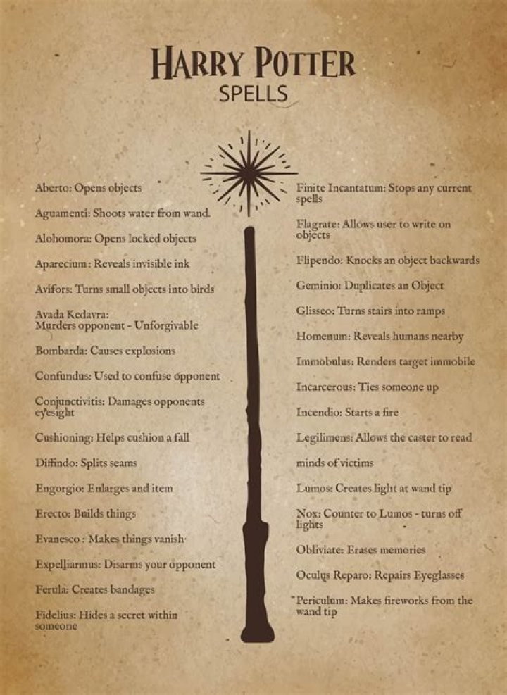 What is Ginny's favorite spell?