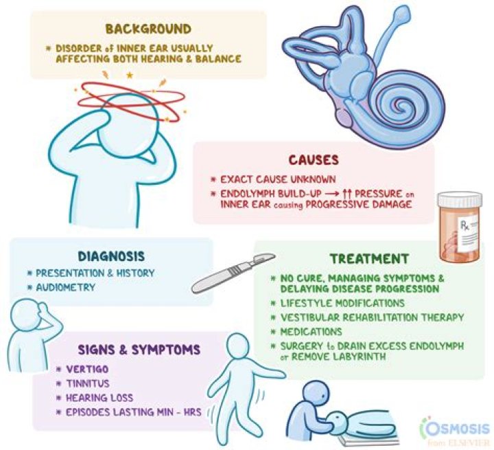What is Halsey's disease?