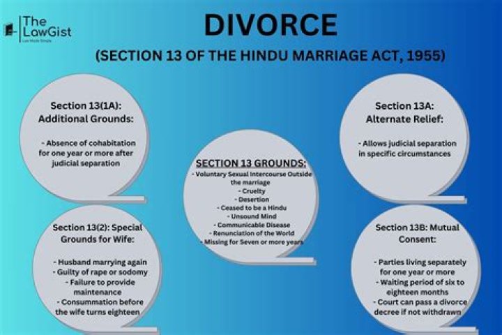 What is Hindu law divorce?