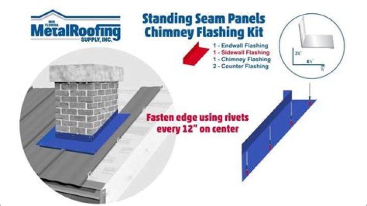 What is in a chimney?