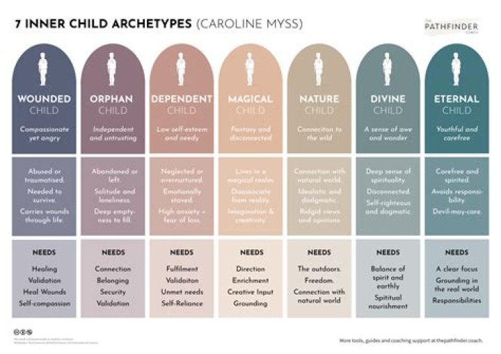 What is inner child spiritually?