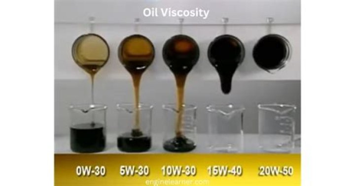 What is ISO oil?