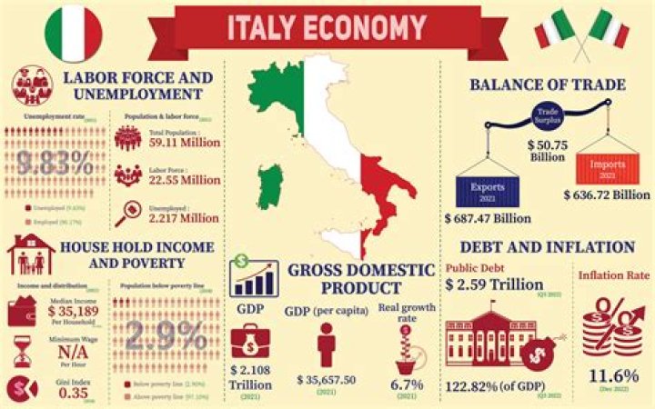 What is Italy's nickname?