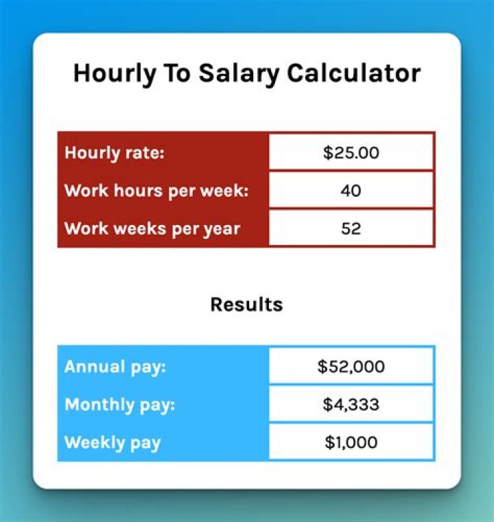 What is Jerry West salary?