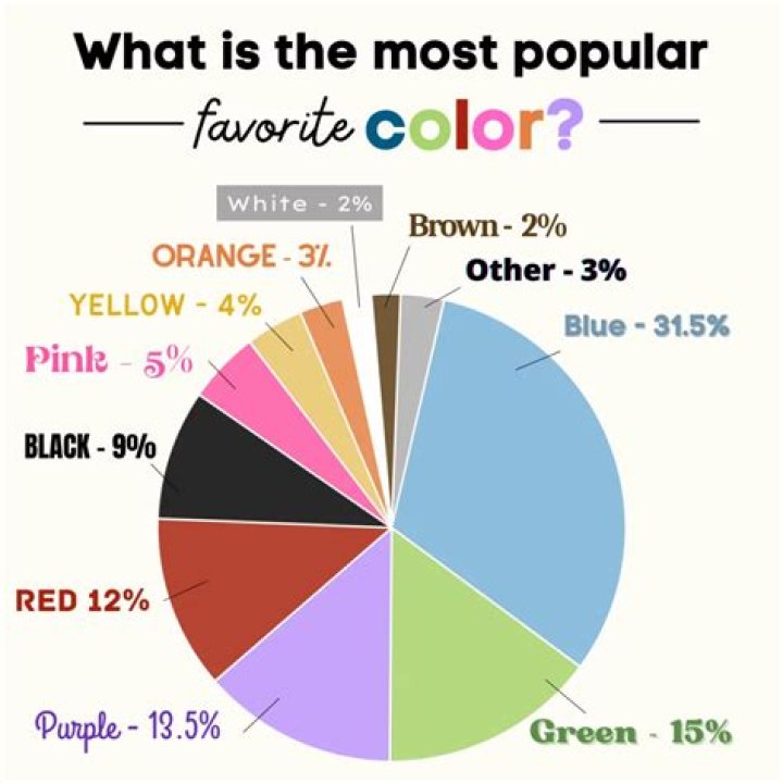 What is JK favorite color?