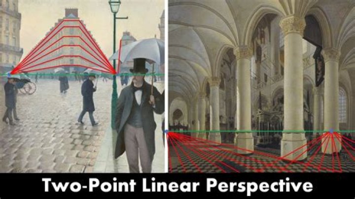What is linear perspective quizlet 15th century?