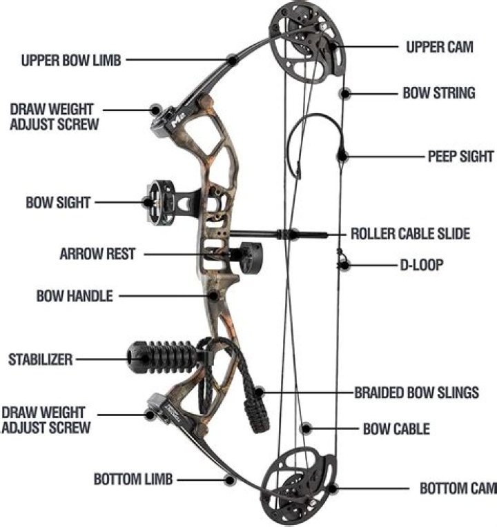 What is Link's bow called?