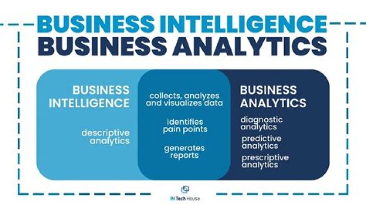 What is marketing intelligence in business?
