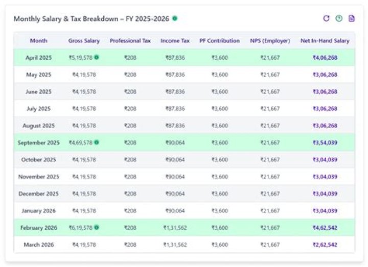 What is monthly salary of CA in India?