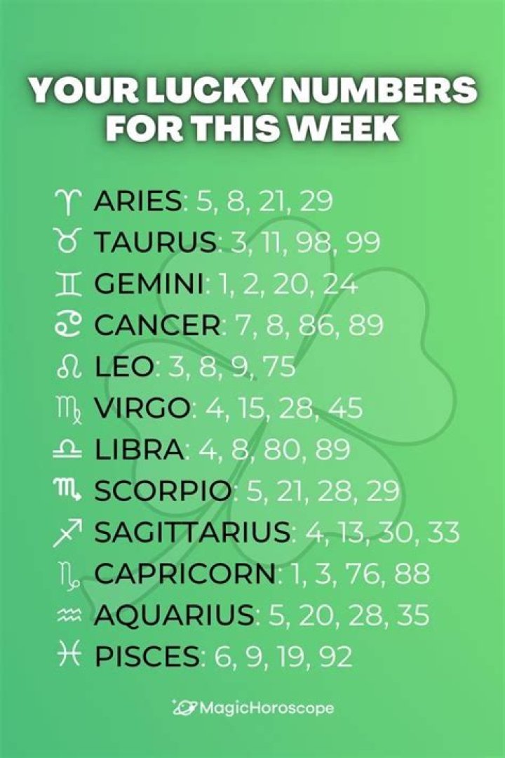 What is my luck number?