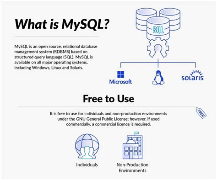 What is MySQL DCL?