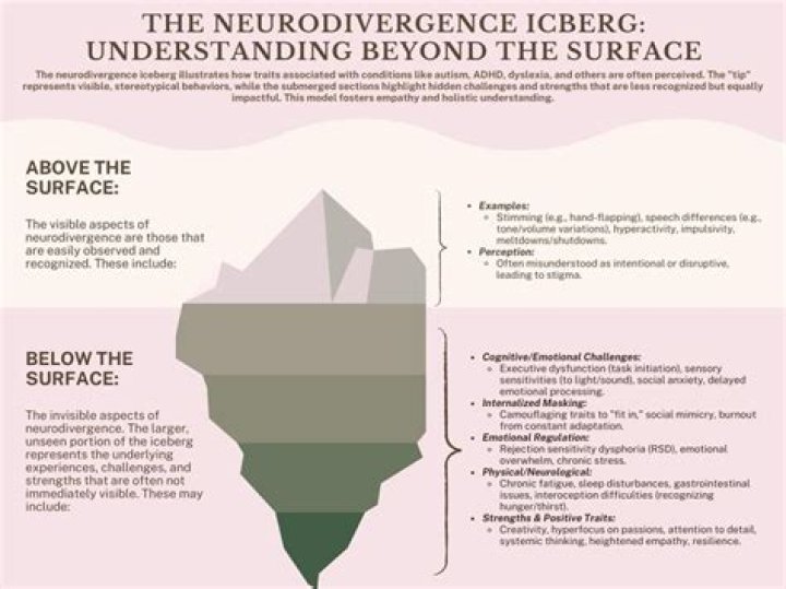 What is neurodivergent masking?