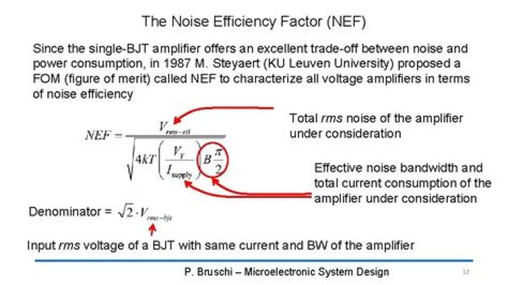 What is noise efficiency factor?