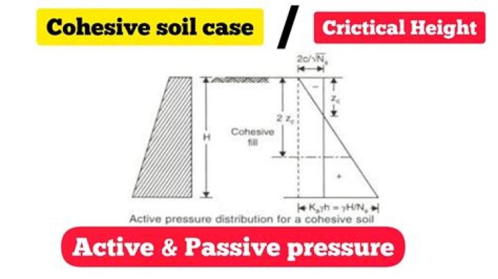 What is not related to cohesive?