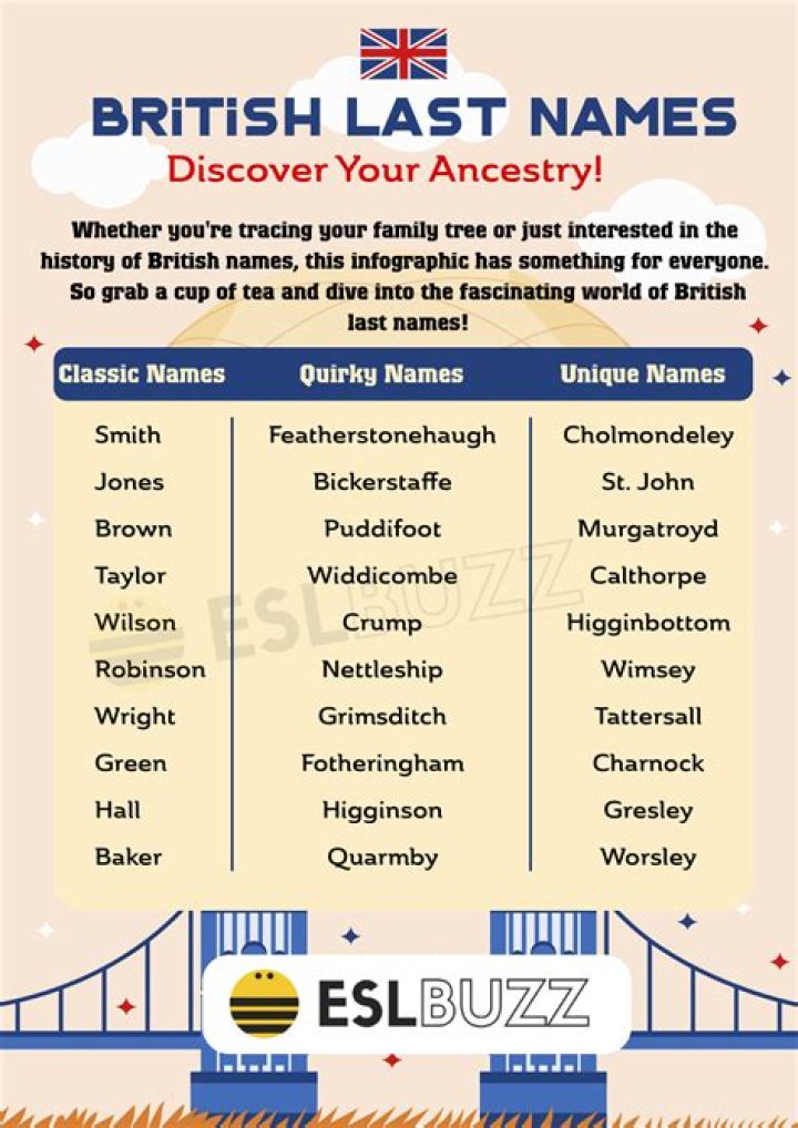 What is Phoebe's last name in Friends?