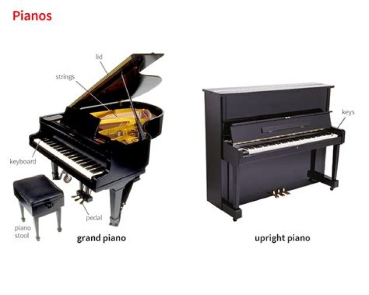 What is piano plural?