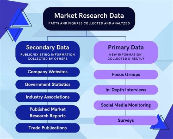 What is primary data in marketing research?
