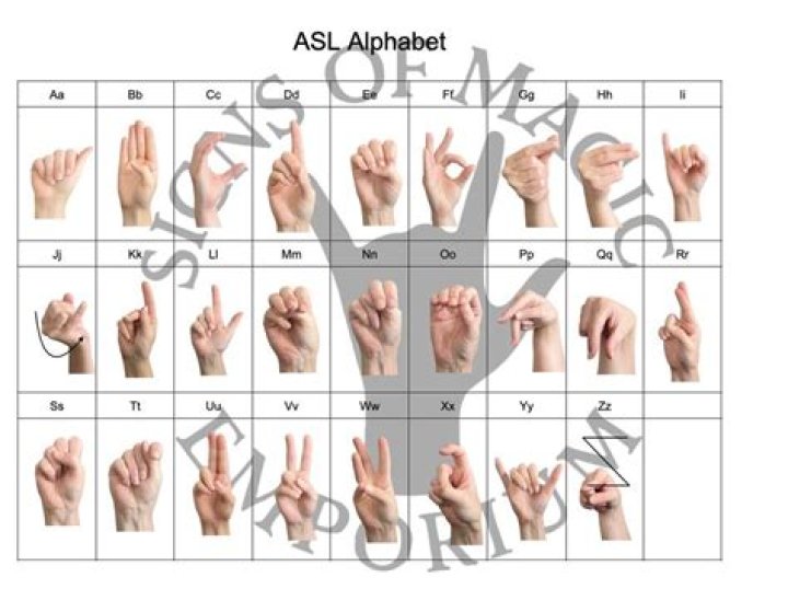 What is R in ASL?