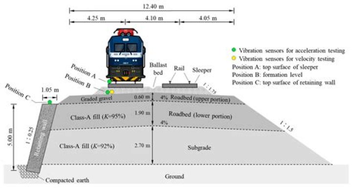 What is railway DL1?