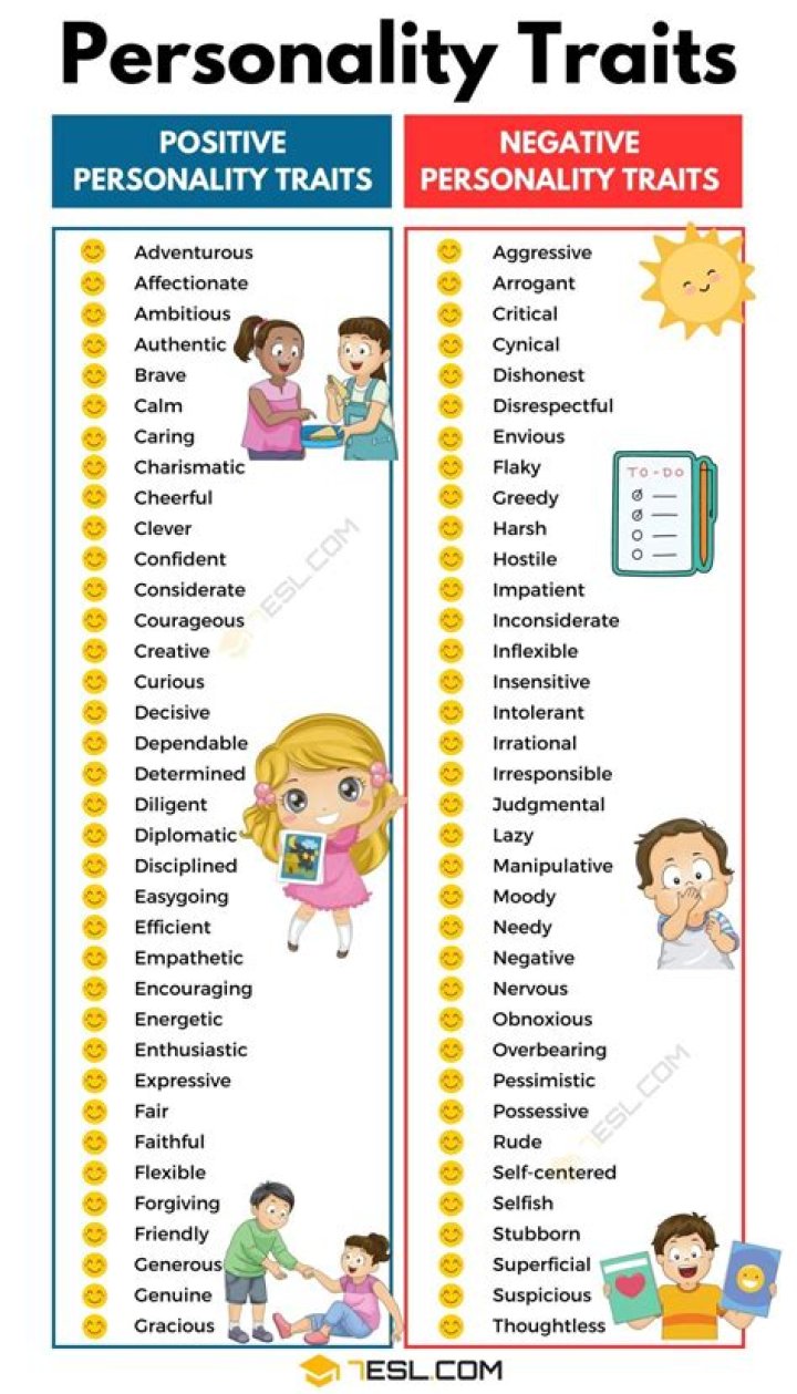 What is schizotypal personality traits?