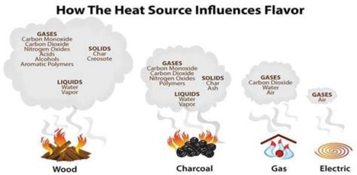 What is smoke made of?