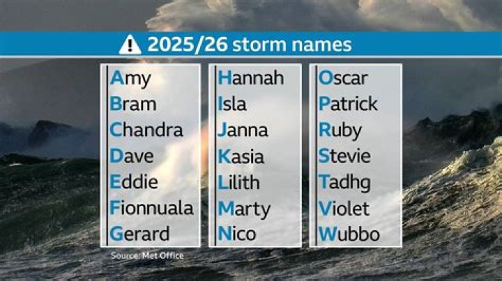 What is storms real name?