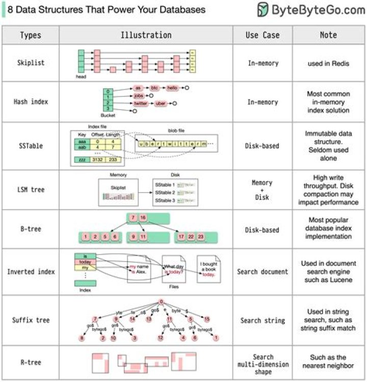 What is string in data structure?