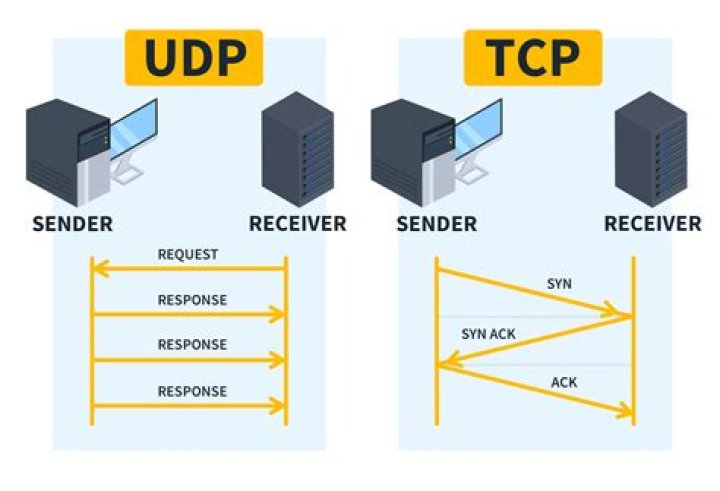 What is TCP 139 used for?