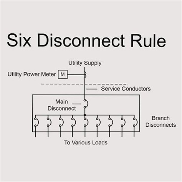 What is the 6 disconnect rule?