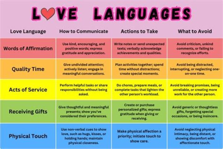What is the 7th love language?