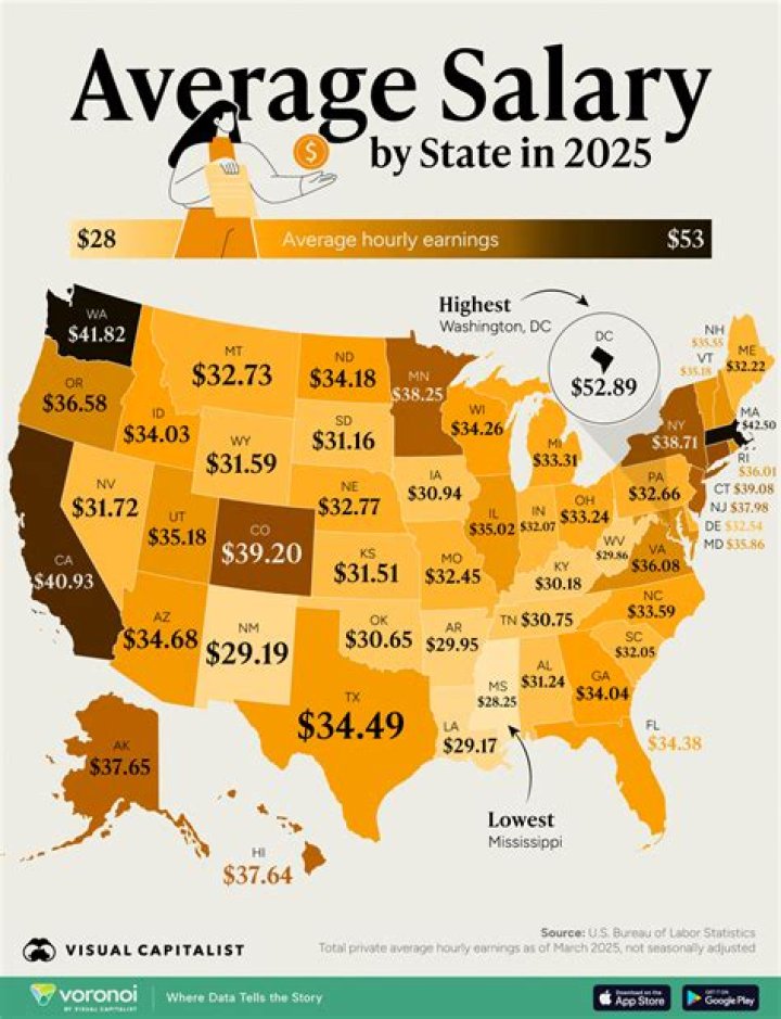 What is the average salary to live comfortably in Los Angeles?