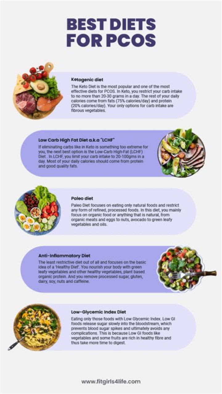 What is the best diet for PCOS?