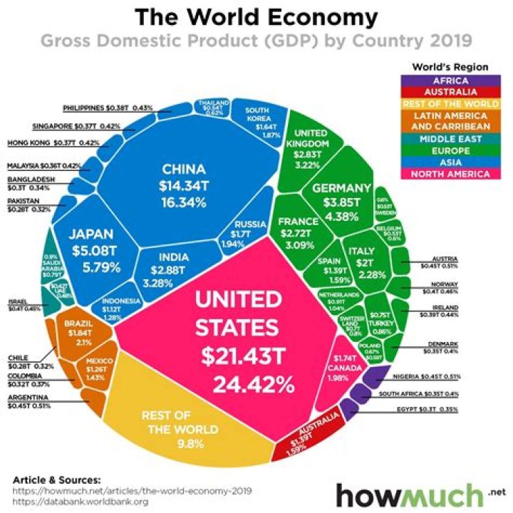 What is the best economic system in the world?