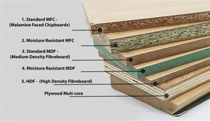 What is the best material to put around your foundation?