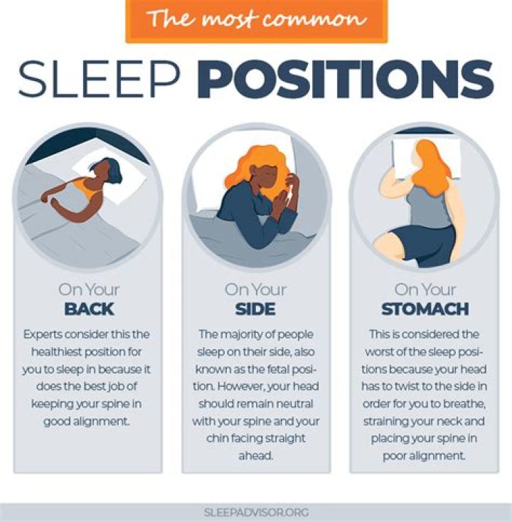 What is the best position for bed rest?
