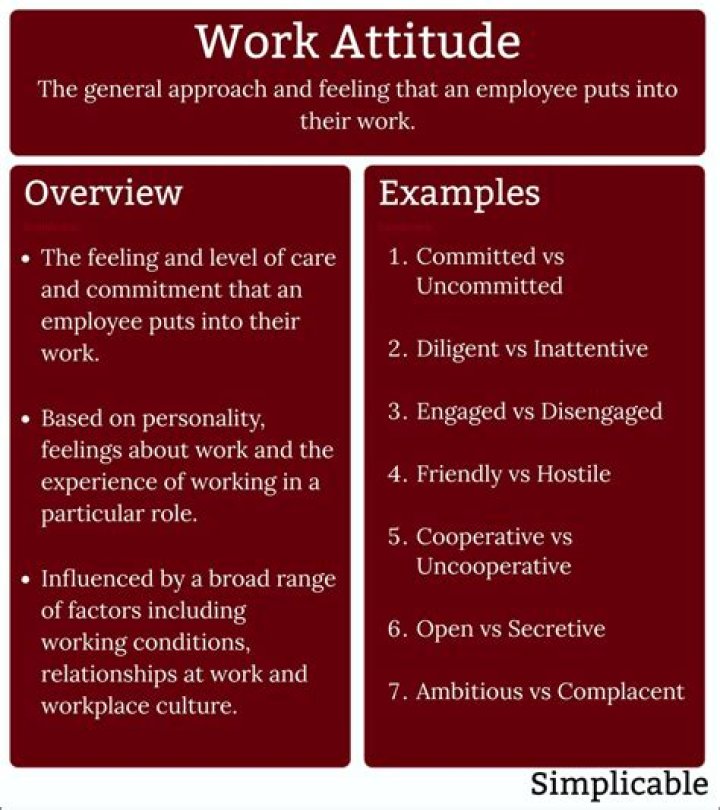 What is the best response attitude towards a prideful person?
