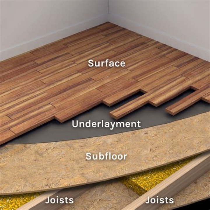 What is the best subfloor material?