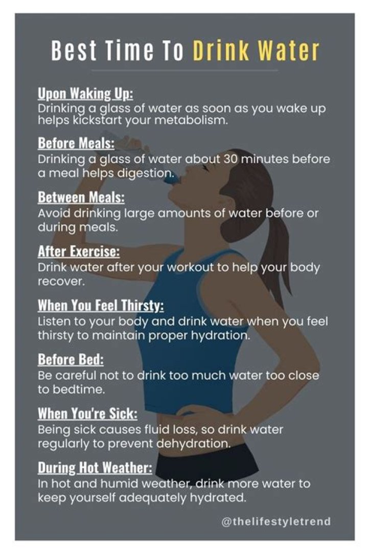 What is the best time to drink water for weight loss?