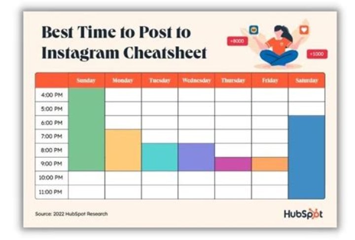What is the best times to post on Instagram?