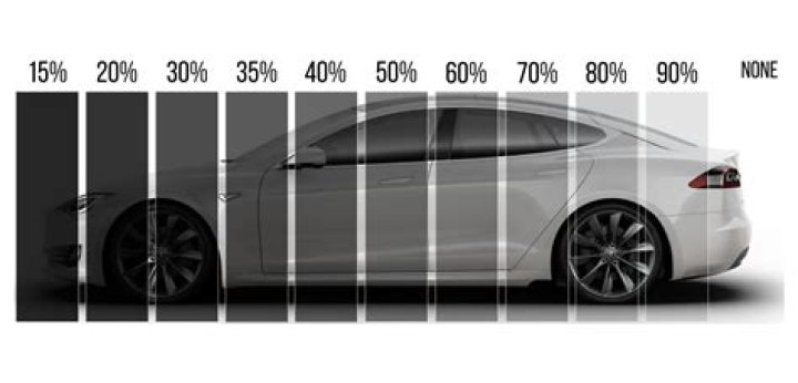 What is the best tint percentage?
