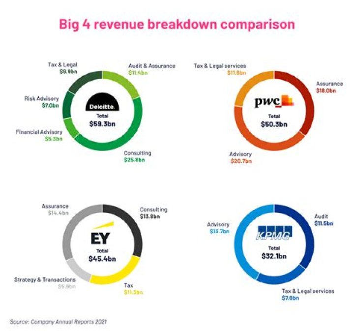What is the Big 4 bands?