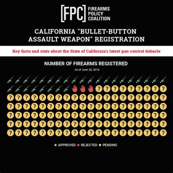 What is the California bullet button?