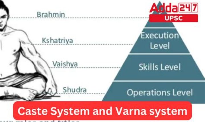 What is the caste of Gupta?