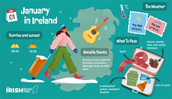 What is the coldest month in Ireland?