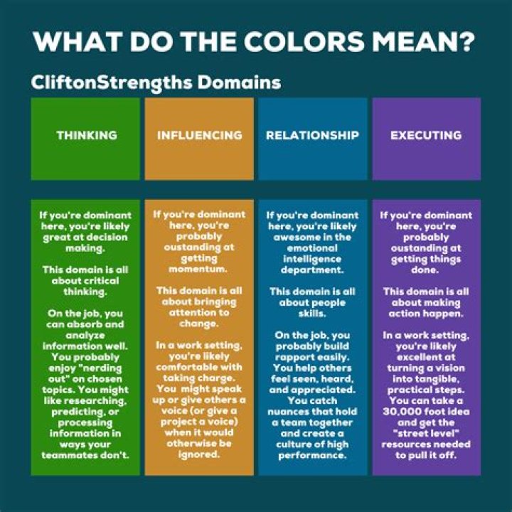 What is the color of strength?