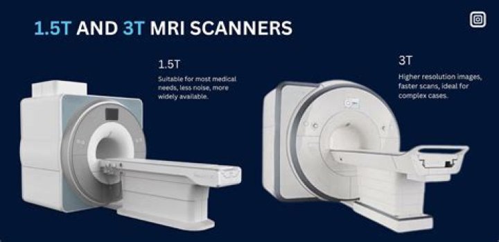 What is the difference between a 3T and a 1.5 T MRI?